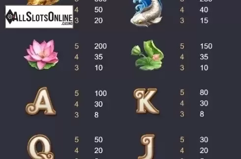 Paytable. Dragon Legend from PG Soft