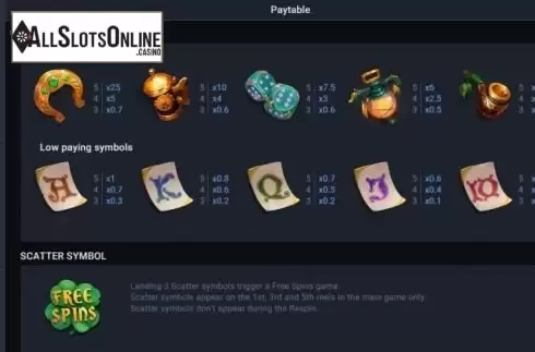 Paytable 1