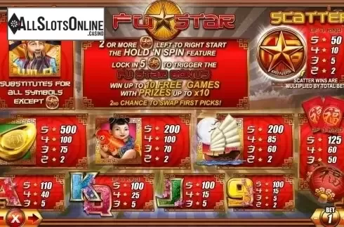 Paytable 1. Fu Star from Lightning Box