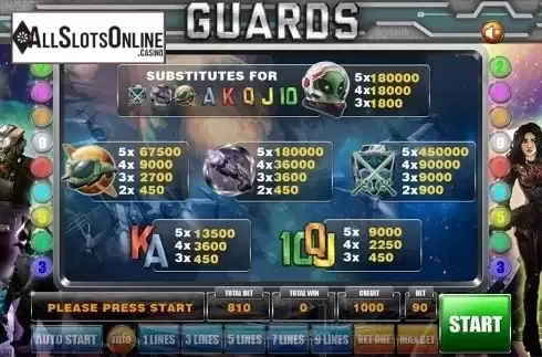 Paytable. Guards from GameX