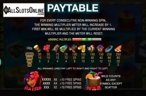 Paytable 1. Hawaii Vacation from Spinomenal
