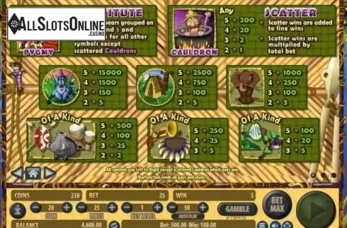 Paytable 1. Jungle Rumble (Habanero) from Habanero