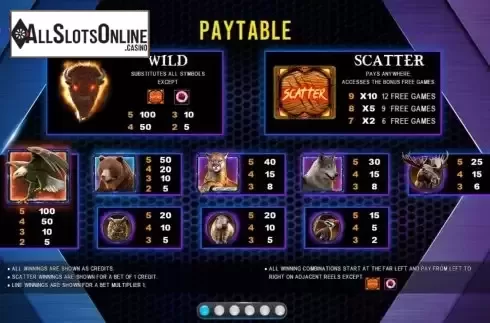 Pay Table screen