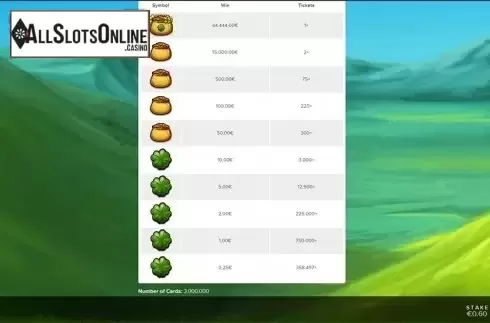 Paytable . Lucky Irish from Bally