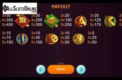 Paytable. Pig of Luck from Betixon