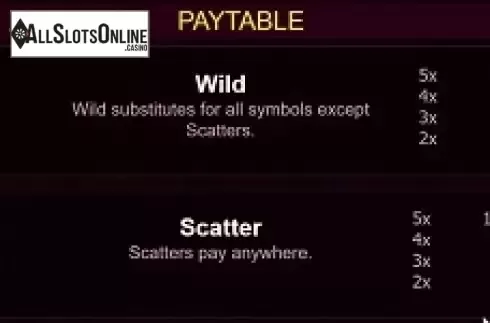Paytable 4. Pizzeria CaZino from Bwin.Party