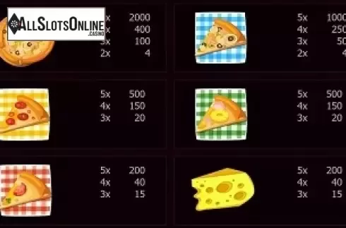 Paytable 5. Pizzeria CaZino from Bwin.Party