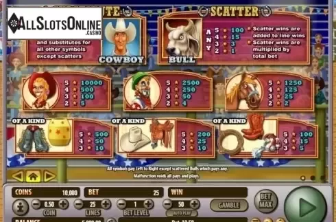 Paytable 1. Ride 'em Cowboy from Habanero