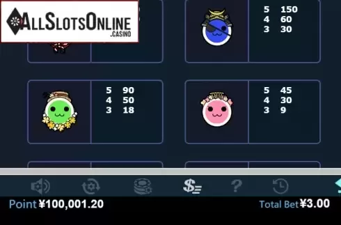 Paytable 2. Taiko Drum Master from Virtual Tech