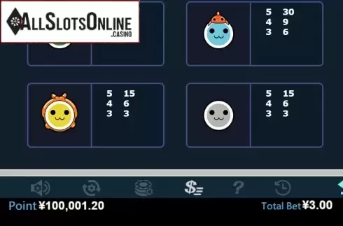 Paytable 3. Taiko Drum Master from Virtual Tech