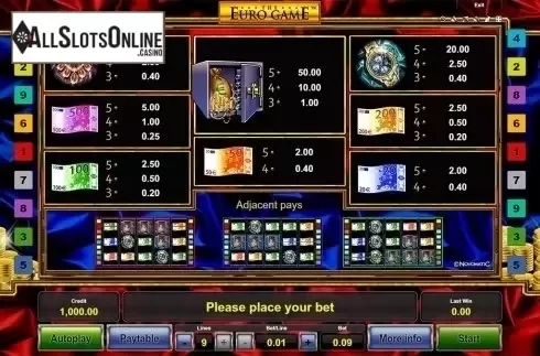 Paytable. The Euro Game from Novomatic