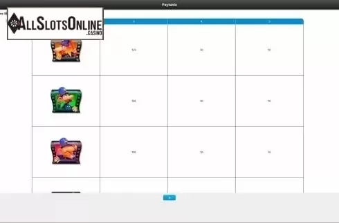 Paytable. The Keystone Kops from IGT