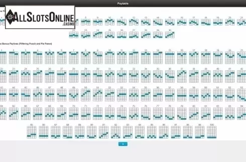 Paylines. The Keystone Kops from IGT