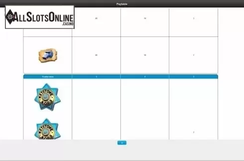 Paytable 3. The Keystone Kops from IGT