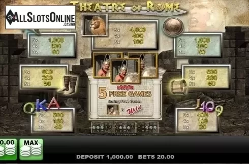 Paytable. Theatre of Rome from Merkur