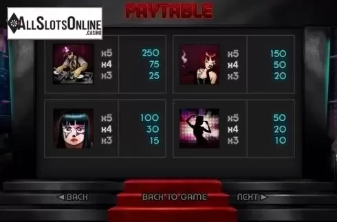 Paytable 2. Tokyo Nights from Pariplay