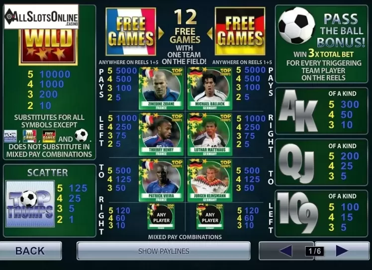 Paytable 1. Top Trumps World Football Stars from Playtech