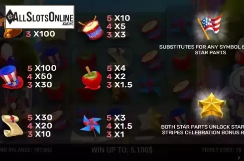 Paytable screen