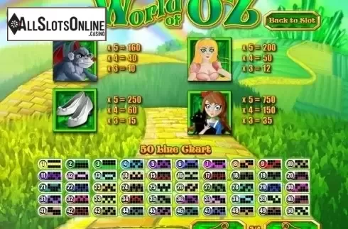 Screen4. World of Oz from Rival Gaming