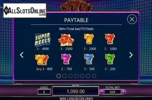 Paytable 1. 777 (Dragoon Soft) from Dragoon Soft