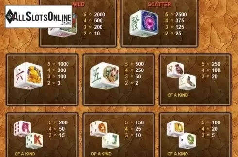 Paytable. A Dragon's Story Dice from NextGen
