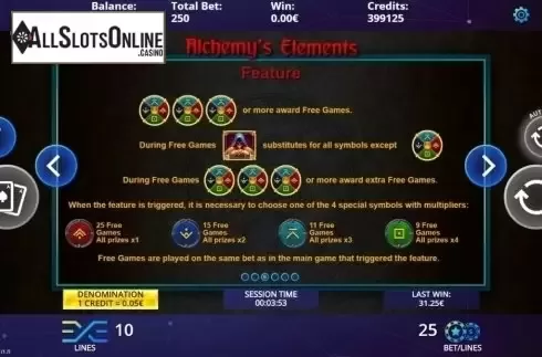 Features. Alchemy's Elements from DLV