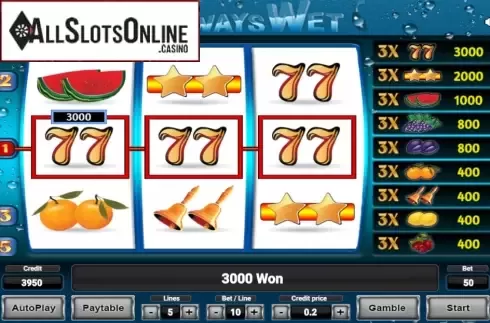 Win Screen. Always Wet from Novomatic