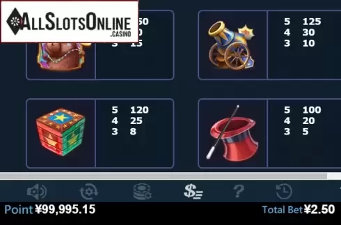Paytable 3. Amazing Circus from Virtual Tech