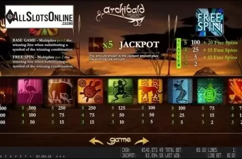 Paytable 1. Archibald Discovering Africa HD from World Match