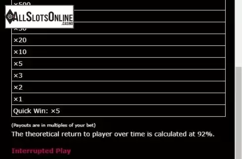 Paytable screen
