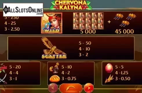 PayTable Screen