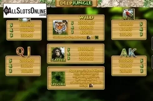 Paytable. Deep Jungle from Fazi