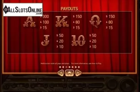 Paytable 3. Jugglenaut from Habanero