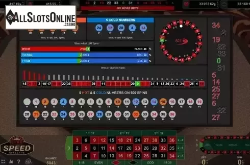 Statistic Screen