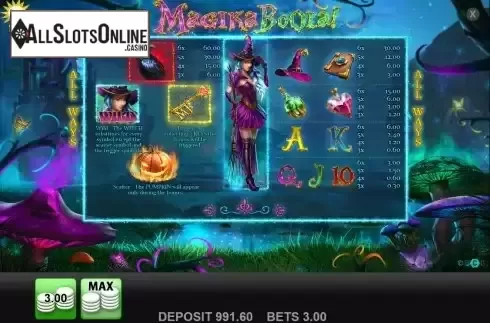 Paytable screen
