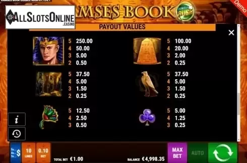 Paytable 4