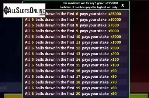 Paytable 1. Rush Bingo from Inspired Gaming