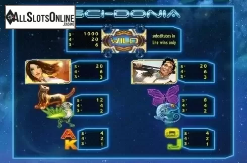 Paytable 1. Sci-donia HD from Merkur