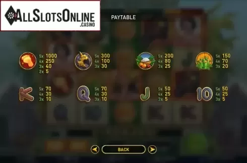Paytable 1. Thanh Giong from GamePlay