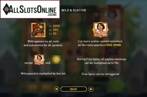 Paytable 3. Thanh Giong from GamePlay