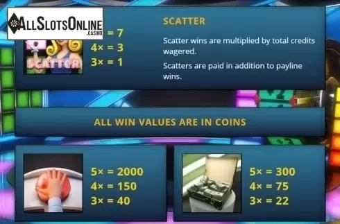 Paytable 1. The Prize Is Right from Genii