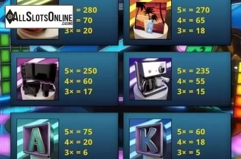 Paytable 2. The Prize Is Right from Genii