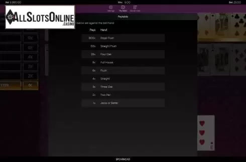 Paytable screen