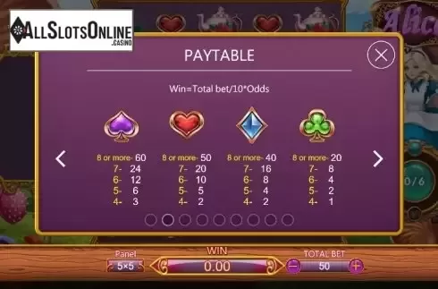 Paytable 2. Alice (Dragoon Soft) from Dragoon Soft