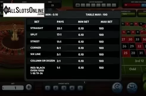 Paytable. American Roulette (Red Rake) from Red Rake