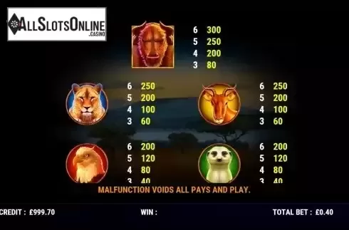 Paytable screen