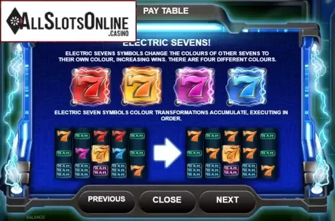 Paytable 2. Electric Sevens from Red Rake