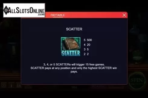 Paytable 3. Fortune Alchemy from XIN Gaming