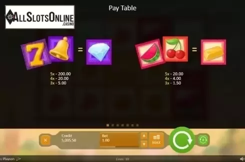 Paytable 1. Fruitful Siesta from Playson
