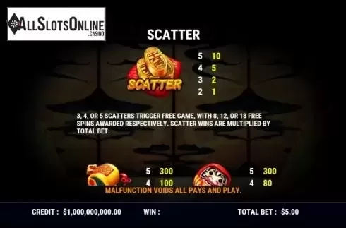 Paytable screen 1. Lucky Cat Party from Slot Factory